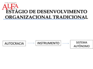 ESTÁGIO DE DESENVOLVIMENTO
ORGANIZACIONAL TRADICIONAL
AUTOCRACIA INSTRUMENTO SISTEMA
AUTÔNOMO
 