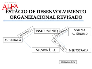 ESTÁGIO DE DESENVOLVIMENTO
ORGANIZACIONAL REVISADO
ARENA POLÍTICA
AUTOCRACIA
INSTRUMENTO
MISSIONÁRIA
SISTEMA
AUTÔNOMO
MERITOCRACIA
 