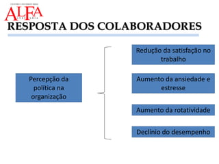 RESPOSTA DOS COLABORADORES
Percepção da
política na
organização
Redução da satisfação no
trabalho
Aumento da ansiedade e
estresse
Aumento da rotatividade
Declínio do desempenho
 