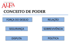 CONCEITO DE PODER
FORÇA DO DESEJO
SEGURANÇA
DISPUTA
RELAÇÃO
SOBREVIVÊNCIA
POLÍTICA
 