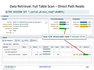 www.enkitec.com 
13 
Data 
Retrieval: 
Full 
Table 
Scan 
– 
Direct 
Path 
Reads 
ALTER SESSION SET "_serial_direct_read"=...