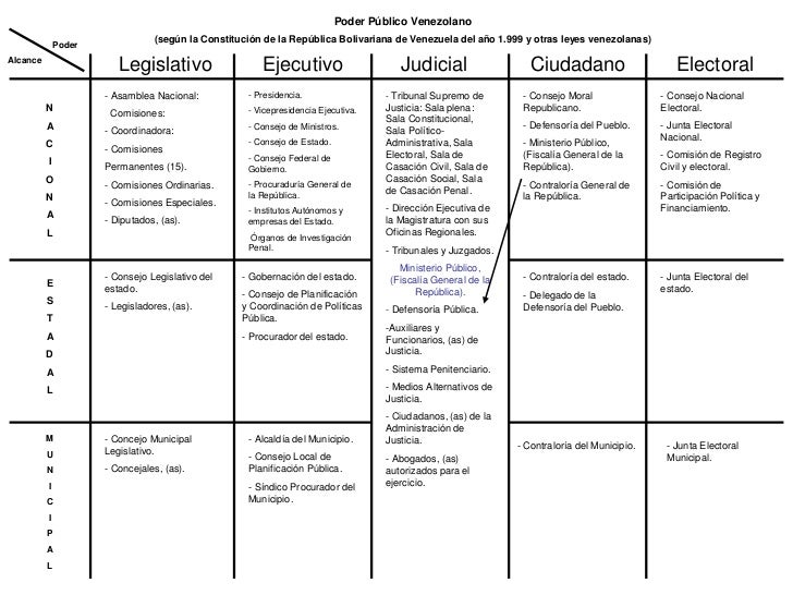 Poder público