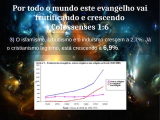 Por todo o mundo este evangelho vai
frutificando e crescendo
Colossenses 1:6
3) O islamismo, o budismo e o induísmo crescem a 2,7%. Já
o cristianismo legítimo, está crescendo a 6,9%.
 