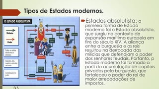Tipos de Estados modernos.
Estados absolutista: a
primeira forma de Estado
moderno foi o Estado absolutista,
que surgiu no contexto de
expansão marítima europeia em
fins do século XIV. A aliança
entre a burguesia e os reis
resultou na derrocada das
milícias que defendiam o poder
dos senhores feudais. Portanto, p
Estado moderno foi formado a
parti da acumulação de capitais
privados pela burguesia, que
fortaleceu o poder do rei de
maior arrecadações de
impostos.
 