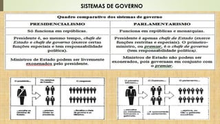 SISTEMAS DE GOVERNO
 