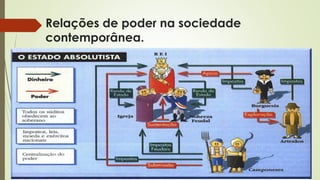 Relações de poder na sociedade
contemporânea.
 