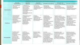 Poder, Política e Estado.