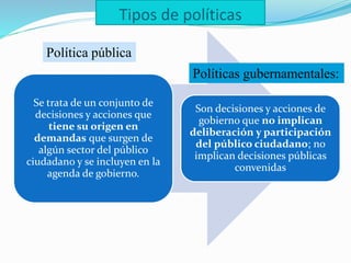 Poder, politica y Estado. | PPTX