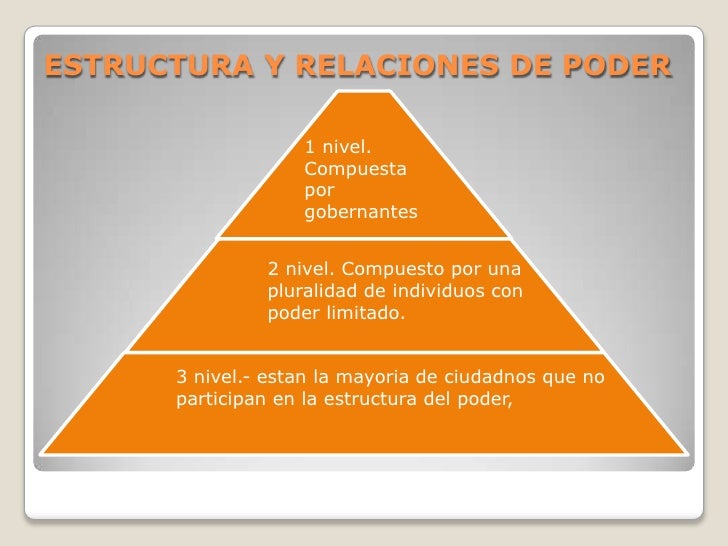 Poder politico 2.1