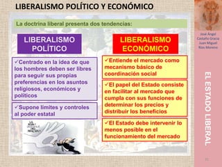 THOMAS HOBBES (modelo individualista)ESTADO DE NATURALEZAEl hombre es un lobo para el hombreHomo homini lupus José Ángel Castaño Gracia