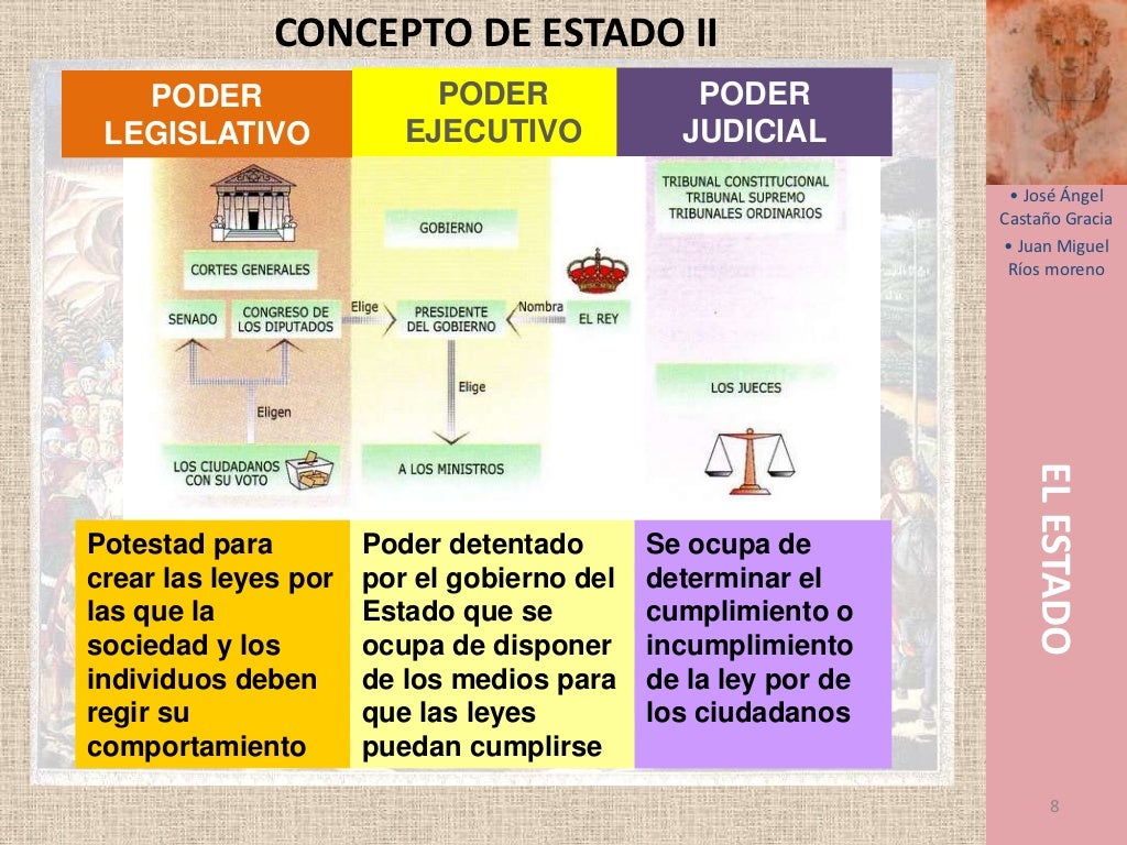 El poder político