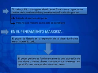 El poder político mas generalizado es el Estado como agrupación
dentro de la cual coexisten y se relacionan los demás grupos.

   Atiende al ejercicio del poder
   Pero no a la manera como este se constituye




El poder de Estado es la expresión de la clase dominante
en un momento dado.




     El poder político es fundamentalmente una expresión de
     una clase o varias clases mostrando sus intereses, en
     oposición con la capacidad de otras clases.
 