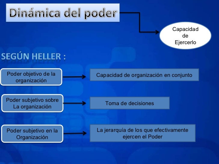Como Se Relaciona El Poder Con La Legitimidad www.slideshare.net