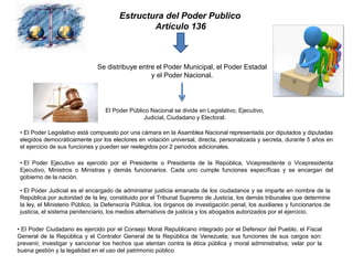 Estructura del Poder Publico
Artículo 136
Se distribuye entre el Poder Municipal, el Poder Estadal
y el Poder Nacional.
El Poder Público Nacional se divide en Legislativo, Ejecutivo,
Judicial, Ciudadano y Electoral.
• El Poder Legislativo está compuesto por una cámara en la Asamblea Nacional representada por diputados y diputadas
elegidos democráticamente por los electores en votación universal, directa, personalizada y secreta, durante 5 años en
el ejercicio de sus funciones y pueden ser reelegidos por 2 periodos adicionales.
• El Poder Ejecutivo es ejercido por el Presidente o Presidenta de la República, Vicepresidente o Vicepresidenta
Ejecutivo, Ministros o Ministras y demás funcionarios. Cada uno cumple funciones específicas y se encargan del
gobierno de la nación.
• El Poder Judicial es el encargado de administrar justicia emanada de los ciudadanos y se imparte en nombre de la
República por autoridad de la ley, constituido por el Tribunal Supremo de Justicia, los demás tribunales que determine
la ley, el Ministerio Público, la Defensoría Pública, los órganos de investigación penal, los auxiliares y funcionarios de
justicia, el sistema penitenciario, los medios alternativos de justicia y los abogados autorizados por el ejercicio.
• El Poder Ciudadano es ejercido por el Consejo Moral Republicano integrado por el Defensor del Pueblo, el Fiscal
General de la República y el Contralor General de la República de Venezuela; sus funciones de sus cargos son:
prevenir, investigar y sancionar los hechos que atentan contra la ética pública y moral administrativa; velar por la
buena gestión y la legalidad en el uso del patrimonio público
 