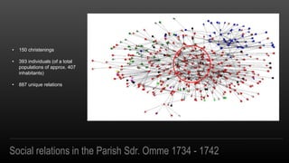 Social relations in the Parish Sdr. Omme 1734 - 1742
? 150 christenings
? 393 individuals (of a total
populations of approx. 407
inhabitants)
? 887 unique relations
 