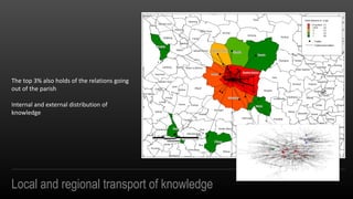 Local and regional transport of knowledge
The top 3% also holds of the relations going
out of the parish
Internal and external distribution of
knowledge
 