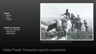 Walter Powell: Transaction-specific-investments
?En Hedebonde p? Vej til Marked; maleri af Otto Bache fra 1864
Fixed:
? Money
? Time
? Energy
Harder to measure
? Bounded rationality
? Opportunism
? Identification
 