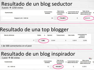 Resultado de un blog seductor
3 posts  1250 visitas




Resultado de una top blogger

+ de 500 comentarios en el post


Resultado de un blog inspirador
1 post  86 visitas
 