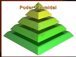 PoderPoder PiraPiramidalmidal
 