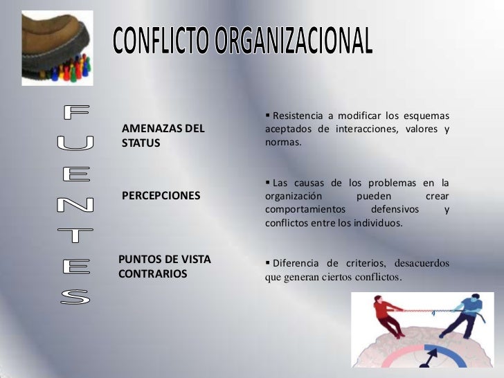 cambio y conflicto organizacional Qué es conflicto organizacional: estrategias de resolución de conflictos qué es el poder organizacional fuentes de poder organizacional uso del poder: política. cambio y conflicto organizacional Qué es conflicto organizacional: estrategias de resolución de conflictos qué es el poder organizacional fuentes de poder organizacional uso del poder: política.