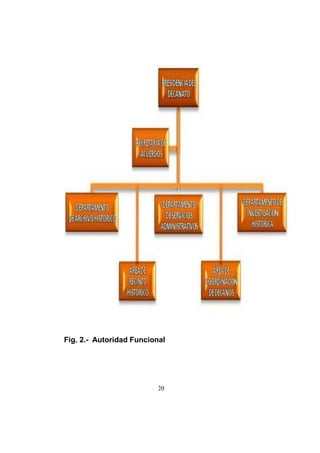 20
Fig. 2.- Autoridad Funcional
 