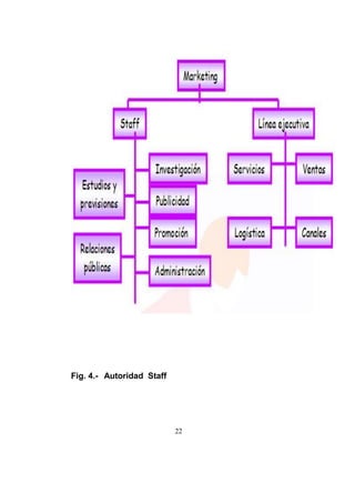 22
Fig. 4.- Autoridad Staff
 