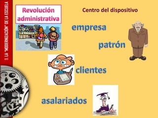 9.LA“MODERNIZACIÓN”DELAESCUELA
Centro del dispositivo
 
