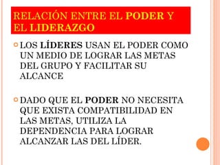 RELACIÓN ENTRE EL  PODER  Y EL  LIDERAZGO LOS  LÍDERES  USAN EL PODER COMO UN MEDIO DE LOGRAR LAS METAS DEL GRUPO Y FACILITAR SU ALCANCE DADO QUE EL  PODER  NO NECESITA QUE EXISTA COMPATIBILIDAD EN LAS METAS, UTILIZA LA DEPENDENCIA PARA LOGRAR ALCANZAR LAS DEL LÍDER. 