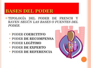 BASES DEL PODER TIPOLOGÍA DEL PODER DE FRENCH Y RAVEN  SEGÚN LAS BASES O FUENTES DEL PODER. PODER  COERCITIVO PODER  DE RECOMPENSA PODER  LEGÍTIMO PODER  DE EXPERTO   PODER  DE REFERENCIA 