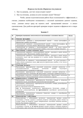 Вопросы для беседы (Карточка для учителя)
1. Как ты думаешь, для чего люди создают музеи?
2. Как ты считаешь, должны ли дети посещать музеи? Почему?
Чтобы данная подготовительная работа была полноценной и эффективной, я
считаю, учащихся необходимо познакомить с системой оценивания данного задания,
тогда ученики смогут сразу же оценить свой прозвучавший монолог и своего
одноклассника. Для удобства критерий проверки второго задания я оформила вот в такую
таблицу.
Задание 2
№ Критерии оценивания монологического высказывания с элементом диалога баллы
В1 Описание фотографии
Экзаменуемый справился с коммуникативной задачей – описал фотографию.
Фактические ошибки отсутствуют.
2
Экзаменуемый справился с коммуникативной задачей – описал фотографию, но
тема раскрыта не в полном объёме. Фактические ошибки отсутствуют.
1
Экзаменуемый не справился с коммуникативной задачей – не сумел описать
фотографию, или допустил фактические ошибки, в том числе в выборе типа речи.
0
В2 Повествование о личном жизненном опыте
Экзаменуемый справился с коммуникативной задачей – рассказал о своём личном
жизненном опыте. Фактические ошибки отсутствуют.
2
Экзаменуемый справился с коммуникативной задачей – рассказал о своём личном
жизненном опыте, но тема раскрыта не в полном объёме. Фактические ошибки
отсутствуют.
1
Экзаменуемый не справился с коммуникативной задачей – не сумел рассказал о
своём личном жизненном опыте, или допустил фактические ошибки, в том числе в
выборе типа речи.
0
В3 Смысловая цельность
Высказывание характеризуется смысловой цельностью, речевой связностью и
последовательностью изложения: логические ошибки отсутствуют,
последовательность изложения не нарушена.
2
Высказывание характеризуется смысловой цельностью, речевой связностью и
последовательностью изложения, но присутствуют логические ошибки (не более 2).
1
Высказывание нелогично, изложение непоследовательно. Присутствуют логические
ошибки (более 2). Коммуникативный замысел понимается с трудом.
0
В4 Выразительность и точность речи
Высказывание экзаменуемого характеризуется богатством словаря и точностью
выражения мысли, разнообразием грамматическихконструкций.
2
Высказывание экзаменуемого характеризуется богатством словаря, разнообразием
грамматических конструкций,
но есть нарушения точности выражения мысли,
или /и высказывание экзаменуемого характеризуется богатством словаря и
точностью словоупотребления, но прослеживается однообразие грамматических
конструкций
1
Высказывание экзаменуемого отличается бедностью словаря и однообразием
грамматических конструкций
0
В5 Взаимодействие с собеседником
Взаимодействие с собеседником достигнуто: экзаменуемый проявил умение
участвовать в беседе: слушать и понимать вопросы собеседника, давать точные и
полные ответы на вопросы, владел невербальными способами общения (мимика,
жесты), был вежлив и корректен.
2
Взаимодействие с собеседником достигнуто: экзаменуемый проявил умение
участвовать в беседе, но не всегда проявлял умение слушать и понимать вопросы
собеседника, давал неточные или /и неполные ответы на вопросы (совершил более 2
1
 