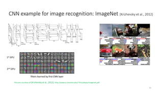 CNN example for image recognition: ImageNet [Krizhevsky et al., 2012]
Pictures courtesy of [Krizhevsky et al., 2012], http...