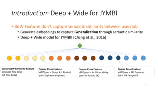 Introduction: Deep + Wide for JYMBII
• BoW Features don’t capture semantic similarity between user/job
• Generate embeddin...