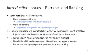Introduction: Issues – Retrieval and Ranking
• Term retrieval has limitations
• Cross language retrieval
• Softwareentwick...