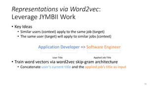 Representations via Word2vec:
Leverage JYMBII Work
• Key Ideas
• Similar users (context) apply to the same job (target)
• ...