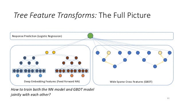 recommender systems using deep learning