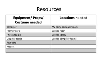 Resources
Equipment/ Props/
Costume needed
Locations needed
computer My home computer room
Premiere pro College room
Photoshop pro College library
Graphics tablet College computer rooms
Keyboard
Mouse
 