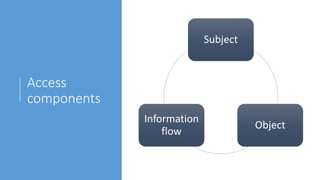 Access
components
Subject
Object
Information
flow
 