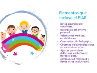 Elementos que
incluye el PIAR
• Datos generales del
estudiante.
• Descrpción del entorno
personal.
• Valoraciones medicas,
rehabilitación.
• Caracterización Pedagógica.
• Objetivos del aprendizaje que
se pretende alcanzar.
• Ajustes curriculares,
didácticos, evaluativos y
metodológicos.
• Compromisos familiares y
demás actos involucrados.
 