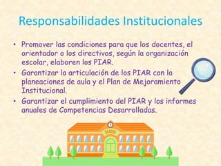 Responsabilidades Institucionales
• Promover las condiciones para que los docentes, el
orientador o los directivos, según la organización
escolar, elaboren los PIAR.
• Garantizar la articulación de los PIAR con la
planeaciones de aula y el Plan de Mejoramiento
Institucional.
• Garantizar el cumplimiento del PIAR y los informes
anuales de Competencias Desarrolladas.
 