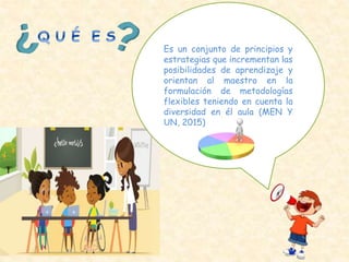 Es un conjunto de principios y
estrategias que incrementan las
posibilidades de aprendizaje y
orientan al maestro en la
formulación de metodologías
flexibles teniendo en cuenta la
diversidad en él aula (MEN Y
UN, 2015)
 