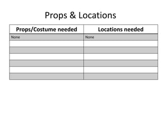 Props & Locations
Props/Costume needed Locations needed
None None
 