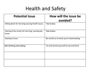 Health and Safety
Potential Issue How will the issue be
avoided?
Sitting down for too long causing health issues. Take brakes.
Staring at the screen for too long, causing eye
issues.
Take brakes.
Geeting viruses. Be careful as to what you're downloading.
Not drinking and eating Try and remind yourself to eat and drink.
 