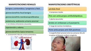 MANIFESTACIONES RENALES
benigna y asintomática / progresiva y fatal.
glomerulonefritis focal benigna
glomerulonefritis membranoproliferativa
proteinuria, sedimento urinario anormal
• con cilindros eritrocitarios y leucocitos,
hipertensión y edema.
glomerulonefritis lúpica temprana
• erróneamente infección urinaria asintomática.
MANIFESTACIONES OBSTÉTRICAS
pérdida fetal
• temprana o tardía.
Pcts con anticuerpos antifosfolipídicos
• aborto recurrente.
brotes en embarazo y el puerperio.
• riesgo de eventos trombóticos.
Pctre anticuerpos anti-SSA positivos
• ecografía fetal semanal entre las semanas 18 y 26
• evaluar el bloqueo cardíaco congénito.
 