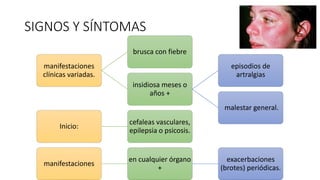 SIGNOS Y SÍNTOMAS
manifestaciones
clínicas variadas.
brusca con fiebre
insidiosa meses o
años +
episodios de
artralgias
malestar general.
Inicio:
cefaleas vasculares,
epilepsia o psicosis.
manifestaciones
en cualquier órgano
+
exacerbaciones
(brotes) periódicas.
 