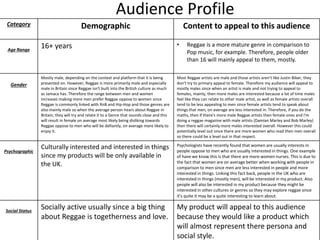 Audience Profile
Category Demographic Content to appeal to this audience
Age Range
16+ years • Reggae is a more mature genre in comparison to
Pop music, for example. Therefore, people older
than 16 will mainly appeal to them, mostly.
Gender
Mostly male, depending on the context and platform that it is being
presented on. However, Reggae is more primarily male and especially
male in Britain since Reggae isn't built into the British culture as much
as Jamaca has. Therefore the range between men and women
increases making more men prefer Reggae oppose to women since
Reggae is commonly linked with RnB and Hip-Hop and those genres are
also mainly male so when the average person hears about Reggae in
Britain, they will try and relate it to a Genre that sounds close and this
will result in female on average most likely being disliking towards
Reggae oppose to men who will be defiantly, on average more likely to
enjoy it.
Most Reggae artists are male and those artists aren’t like Justin Biber, they
don't try to primary appeal to female. Therefore my audience will appeal to
mostly males since when an artist is male and not trying to appeal to
females, mainly, then more males are interested because a lot of time males
feel like they can relate to other male artist, as well as female artists overall
tend to be less appealing to men since female artists tend to speak about
things that men, on average are less interested in. Therefore, if you do the
maths, then if there's more male Reggae artists then female ones and I'm
doing a reggae magazine with male artists (Damian Marley and Bob Marley)
then there will certainly more males interested overall. However this could
potentially level out since there are more women who read then men overall
so there could be a level out in that respect.
Psychographic
Culturally interested and interested in things
since my products will be only available in
the UK.
Psychologists have recently found that women are usually interests in
people oppose to men who are usually interested in things. One example
of have we know this is that there are more women nurses. This is due to
the fact that women are on average better when working with people in
comparison to men since men are less interested in people and more
interested in things. Linking this fact back, people in the UK who are
interested in things (mostly men), will be interested in my product. Also
people will also be interested in my product because they might be
interested in other cultures or genres so they may explore reggae since
it's quite it may be a quite interesting to learn about.
Social Status
Socially active usually since a big thing
about Reggae is togetherness and love.
My product will appeal to this audience
because they would like a product which
will almost represent there persona and
social style.
 