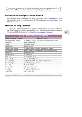 6I¾I~IW
Essa opção adiciona a quantidade de reflexões do timbre de“ambiência”somado a seu
Modelo de Amp. Esse valor é salvo por Preset.
*
Allproductnamesusedinthismanualaretrademarksoftheirrespectiveowners,whichareinnowayassociatedoraffiliatedwithLine6.Thesetrademarksofothermanufacturersareusedsolelytoidentifytheproductsofthosemanufacturerswhosetonesandsoundswere
studiedduringLine6’ssoundmodeldevelopment.Shure®isaregisteredtrademarkofShureIncorporated,Sennheiser®isaregisteredtrademarkofSennheiserElectronicCorporation,Neumann®isaregisteredtrademarkofGeorgNeumannGMBH,Royer®isaregistered
trademark of Bulldog Audio, Inc. DBA Rover Labs
 