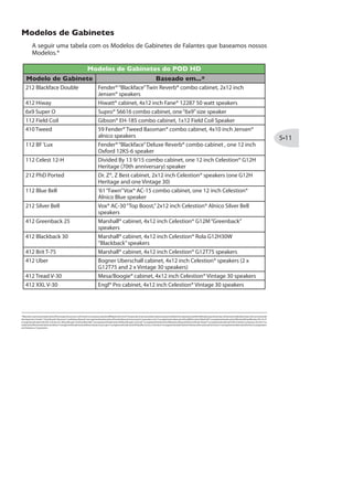 ,YQ
Controla quanto aquecimento do sinal AC interferirá em seu som. No máximo, essa
configuração é muito bizarra.
Bias
Altera o Bias das válvulas de poweramp. Configure em mínimo para alcançar um bias
“frio”Classe AB. No máximo ele operam como Classe A.
MEW )GYVWMSR
Botão 2: O Bias Excursion determina como as válvulas do power amp reagirão quando
forçadasaomáximo.Configurenomínimoparaumasensaçãomais“apertada”.Configure
em um valor mais alto para maior compressão de válvula. Esse parâmetro é altamente
relacionado com o (6-:) e 1%78)6.
 