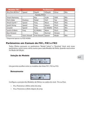 1SHIPSW HI %QT4VIEQT HS 43( ,(
1SH HI %QT4VIEQT Baseado em...*
NOTA: Os seguintes Modelos de Amp são acessados apenas no Modo de Edição de Amp -
Menu de Modelos apenas
Blackface Double Vibrato ‘65“Blackface”Fender® Twin Reverb®,Vibrato input channel
Tweed B-Man Bright
Blackface‘Lux Vibrato Fender®“Blackface”Deluxe Reverb®, Vibrato input channel
Brit J-45 Normal ‘65 Marshall® JTM-45 MkII, Normal input channel
Brit P-75 Normal Park 75, Normal input channel
Line 6 Elektrik A face-melting Line 6 original
SX~IW HI 'SRXVSPI HS %QT
Alguns dos Modelos de Amps clássicos que modelamos possuem controles especiais,
portanto, simulamos seus comportamentos. Eles são os seguintes...
Super O (PAWNSHOP Vermelho) - O Supro® real apenas possuia um botão de
Drive e outro de Tone, então deixamos o 1-( como o “Tone,” e inventamos um
Bass e Treble.
Divide 9/15 (BOUTIQUE Vermelho) - Nosso modelo é baseado no circuito do
(6-:) controla o canal“clean”, e o %77
é usado para controlar o Drive e sua“saturação”. Pense no %77 como um botão
Class A-15  Class A-30TB (CLASS A Vermelho  Verde) - Seguindo a tradição
do Vox® e os Modelos que simulamos, deixamos o 1-( como o“Cut”- girando no
sentido anti-horário reduz o agudo.
 