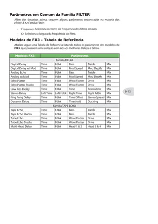Mix: Configura a relação entre o sinal“Limpo”e“Processado”de sua guitarra.
Growler
Speed: Configura a velocidade da modulação do vibrato-y.
Frequency: Controla o centro de frequência do filtro.
Q: Configura a largura do filtro.
Pitch: Controla a afinação do synth em uma faixa de duas oitavas.
Mix: Ajusta a quantia de sinal“Limpo”em relação ao“Processado”da guitarra.
Synth-O-Matic
Frequency: Seleciona a frequência onde o filtro será centralizado.
Q: Seleciona a largura para dar mais ou menos ênfase à frequência.
Wave: Seleciona uma das oito formas de onda.
Pitch: Controla a afinação do sinal de synth.
Mix: Ajusta a relação do sinal“Limpo”em relação ao“Processado”da guitarra.
Bass Octaver
Tone: Ajusta a quantia de sinal será processado.
Normal: Controla o nível de seu sinal original (permitindo que você faça a mistura
com o sinal oitavado).
 