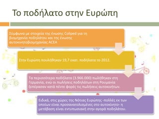 Σο ποδιλατο ςτθν Ευρϊπθ
΢φμφωνα με ςτοιχεία τθσ ζνωςθσ Coliped για τθ
βιομθχανία ποδθλάτου και τθσ ζνωςθσ
αυτοκινθτοβιομθχανίασ ACEA

΢τθν Ευρϊπθ πουλικθκαν 19,7 εκατ. ποδιλατα το 2012.

Σα περιςςότερα ποδιλατα (3.966.000) πωλικθκαν ςτθ
Γερμανία, ενϊ οι πωλιςεισ ποδθλάτων ςτθ Ρουμανία
ξεπζραςαν κατά πζντε φορζσ τισ πωλιςεισ αυτοκινιτων.
Ειδικά, ςτισ χϊρεσ τθσ Νότιασ Ευρϊπθσ -πολλζσ εκ των
οποίων είναι προςανατολιςμζνεσ ςτο αυτοκίνθτο- θ
μετάβαςθ είναι εντυπωςιακι ςτθν αγορά ποδθλάτου.

 